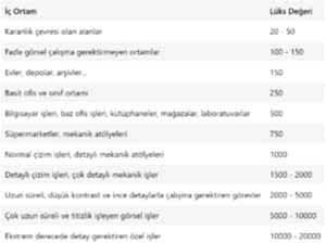 ic mimarlik aydinlatma hesaplama araci.png